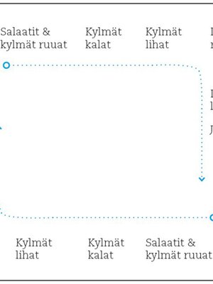 Isossa tilassa noutopöydän voi nostaa keskelle huonetta. Kata kaksi aloituspistettä. Kiertosuunta on myötäpäivään.